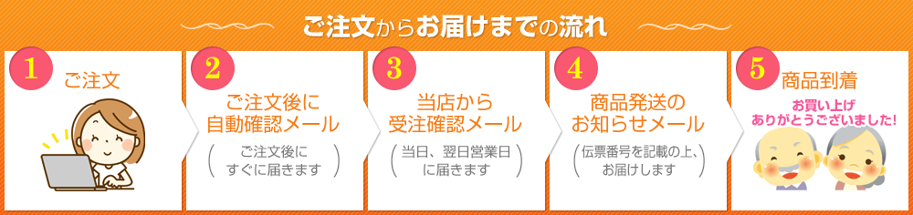 ご注文からお届けまでの流れ
