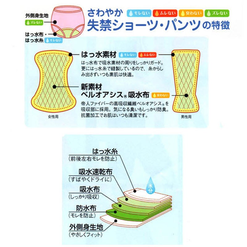 【Nojima】さわやか快適ショーツ【パッド部35cc】【M/L】綿100%/日本製/尿漏れショーツ失禁女性用