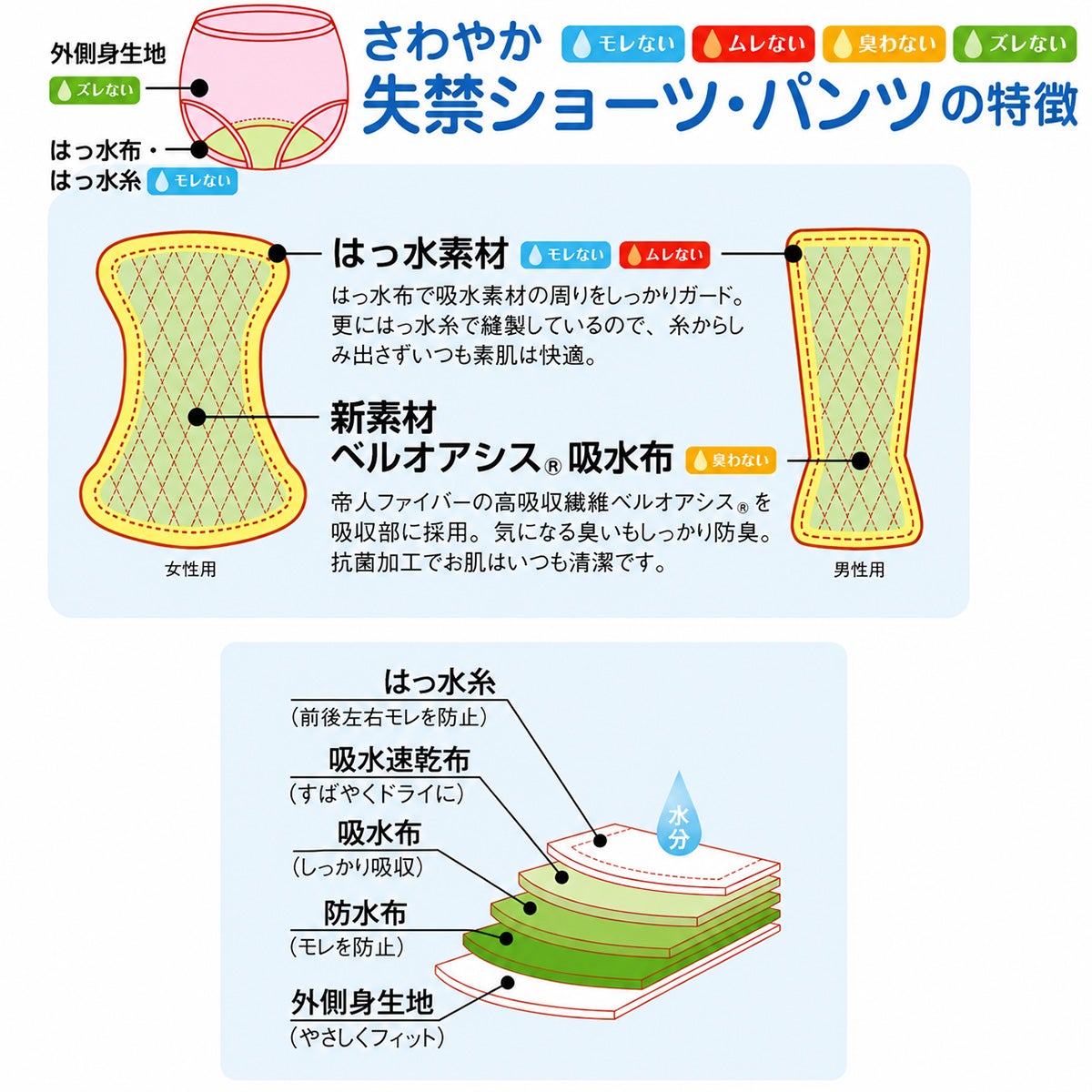 【Nojima】【赤の魔法(裏赤)】さわやか快適ショーツ【パッド部35cc】【LL】綿100%/日本製/尿漏れショーツ失禁女性用