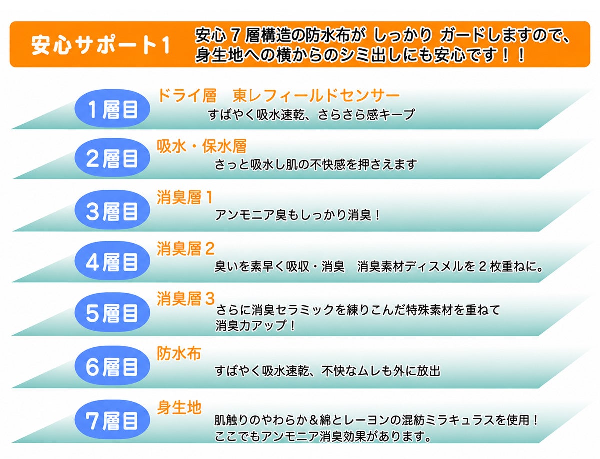 【スーパーさらりん】ボクサータイプ【130cc】【4L】ブラック・ライトグレー/日本製/尿漏れパンツ失禁男性用