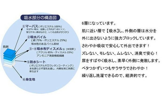 【33018】男性用尿漏れパンツ【前閉じ】【300cc】【LL/3L】グレーのみ/綿100%/日本製/失禁男性用