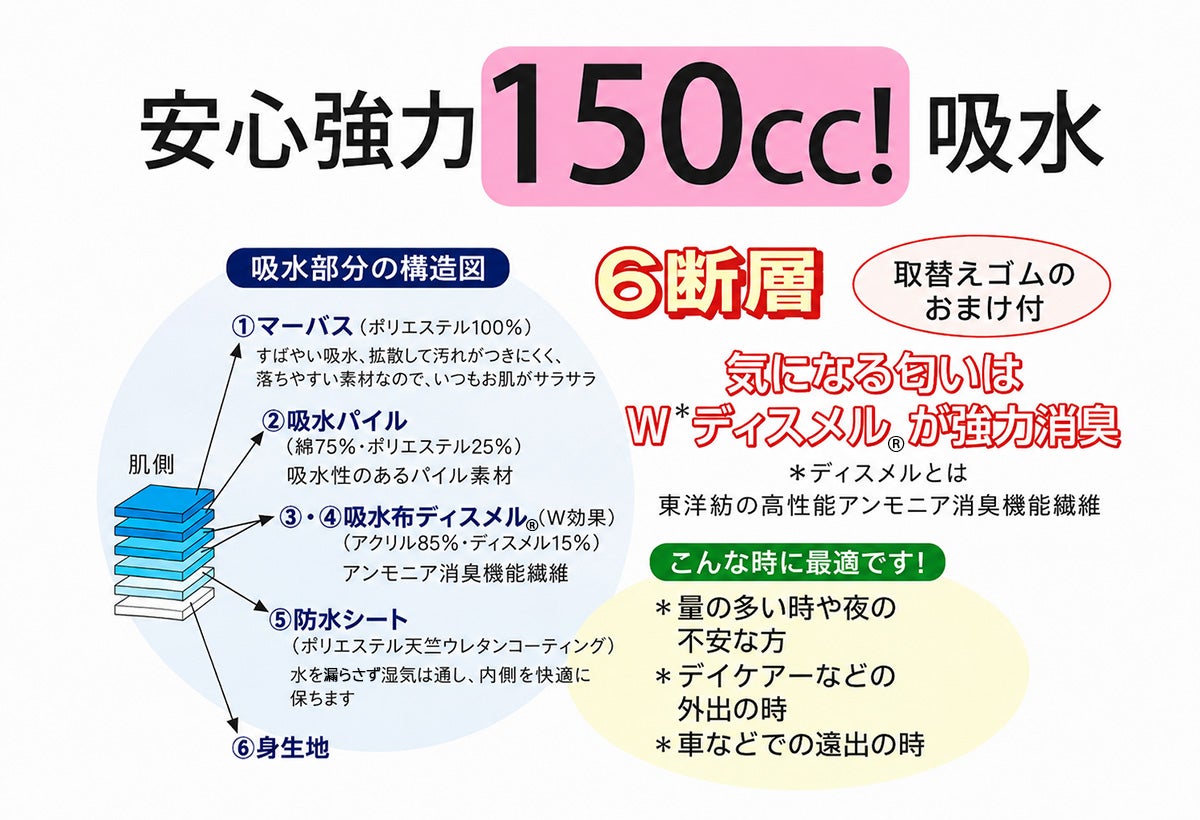 【32029】重失禁ショーツ【パッド部150cc】【LL/3L】綿100%/日本製/尿漏れショーツ失禁女性用