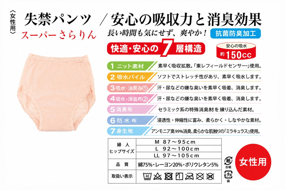【スーパーさらりん】失禁パンツ【パッド部150cc】【M/L/LL】ベージュ・ピンク/尿漏れショーツ失禁女性用